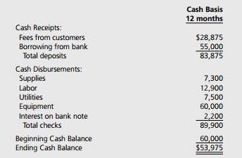 1744_Cash basis.png